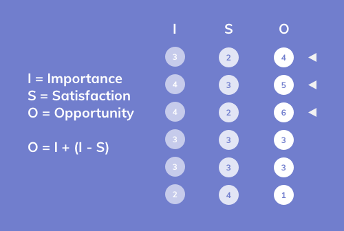 Opportunity Equation